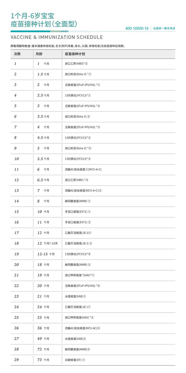 1个月-6岁宝宝-疫苗接种计划（全面型）6.jpg